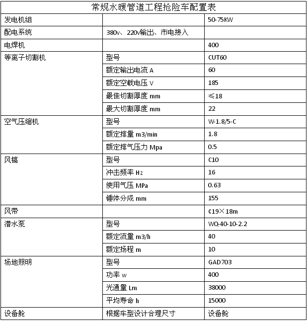 搶修車(chē)配置表.png